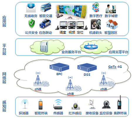 智慧城市解決方案 如何確保其長期效益與技術可持續性