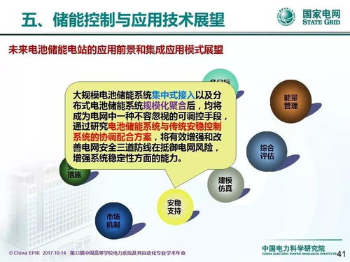 中國電力科學研究院李相俊 大規模電池儲能系統控制與應用關鍵技術及其發展趨勢