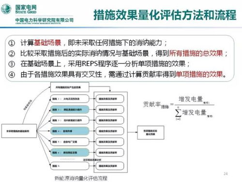 中國電力科學研究院 我國新能源消納問題及應對措施
