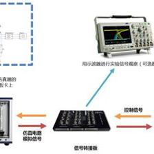 分層式培養?看高校如何探索面向虛擬仿真與實踐創新的電氣實驗教學與科研